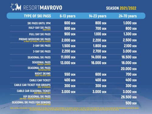 Mavrovo ski pass price